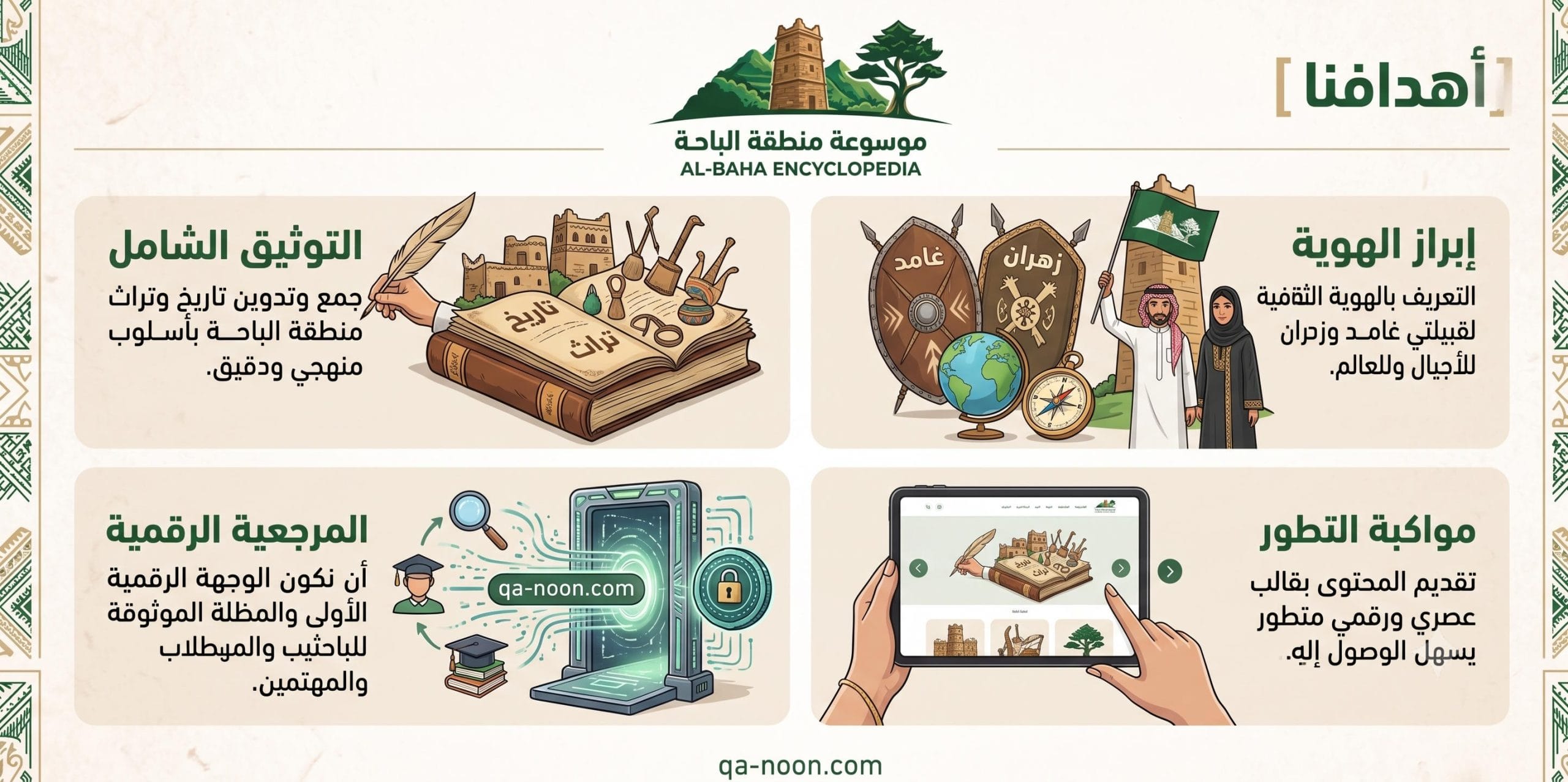 أهدافنا التوثيق الشامل وإبراز الهوية والمرجعية الرقمية ومواكبة التطور