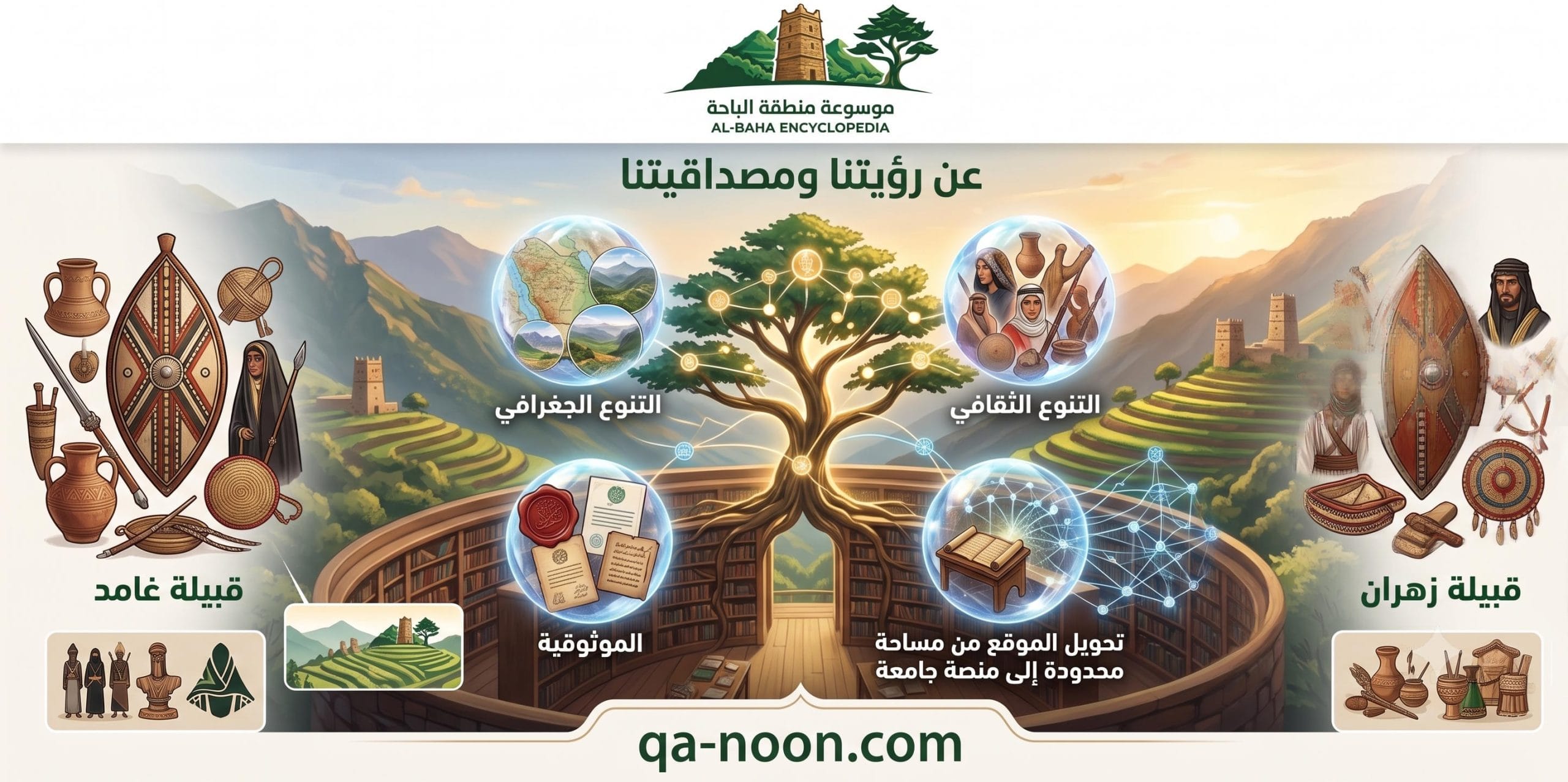اسم موسوعة منطقة الباحة يحمل دلالة واضحة على الشمولية والموثوقية والتنوع الثقافي والجغرافي الذي يشمل قبيلتي غامد وزهران