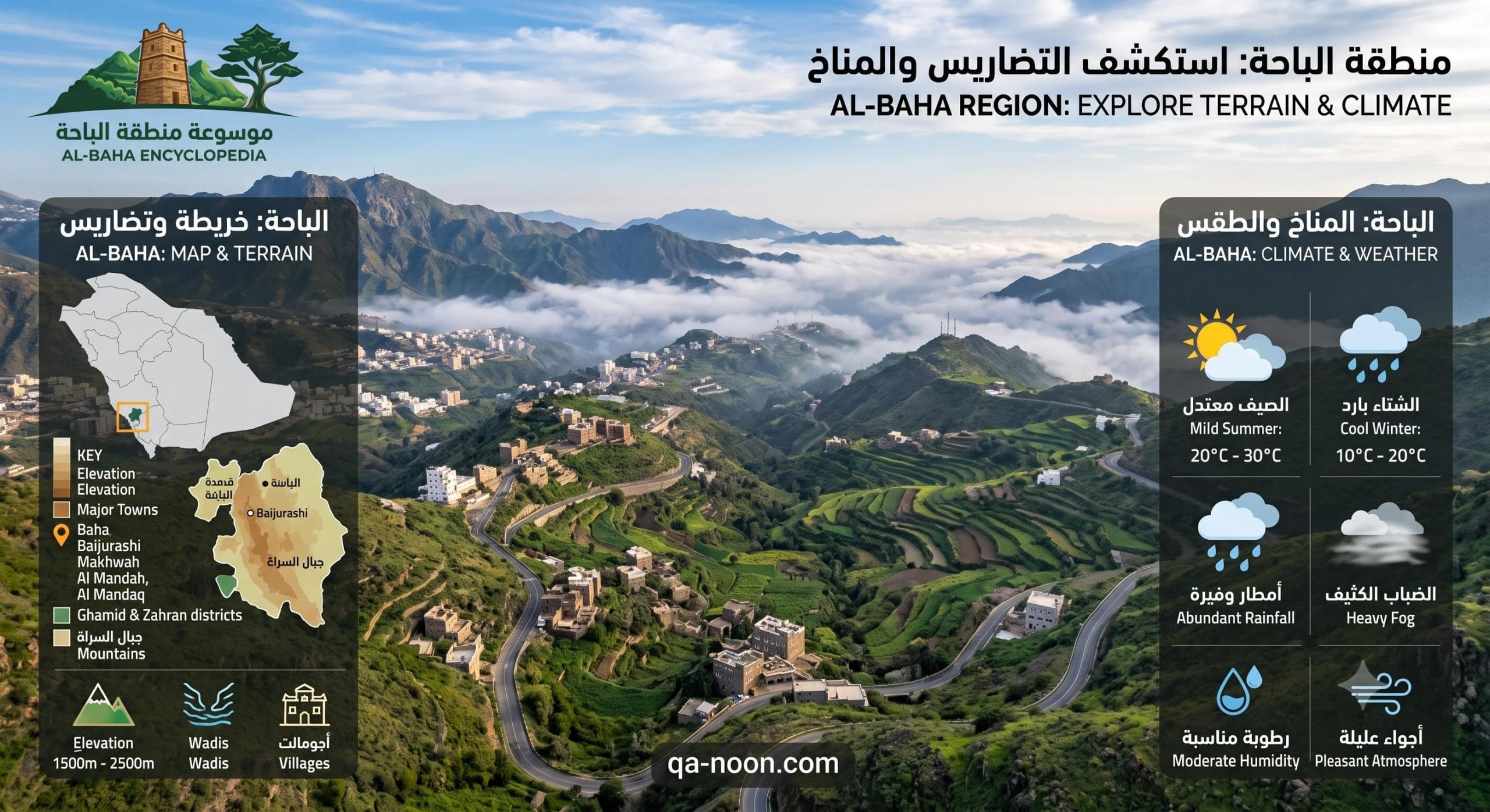 منطقة الباحة استكشف التضاريس والمناخ